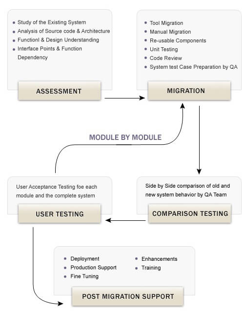 Methodology